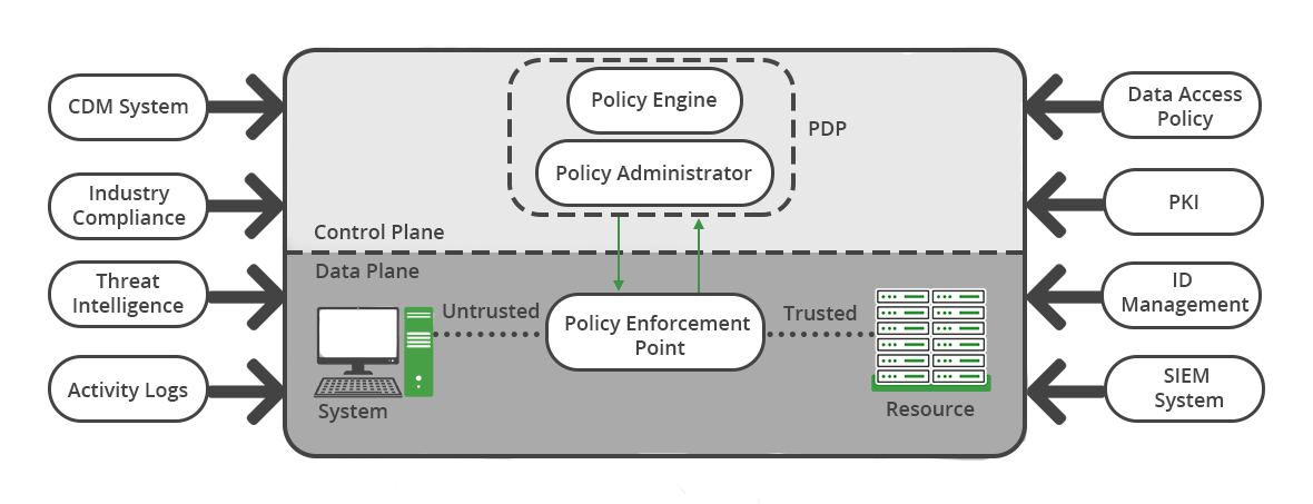 Sharing-and-Visibility-Architect Testfagen | Maxtic